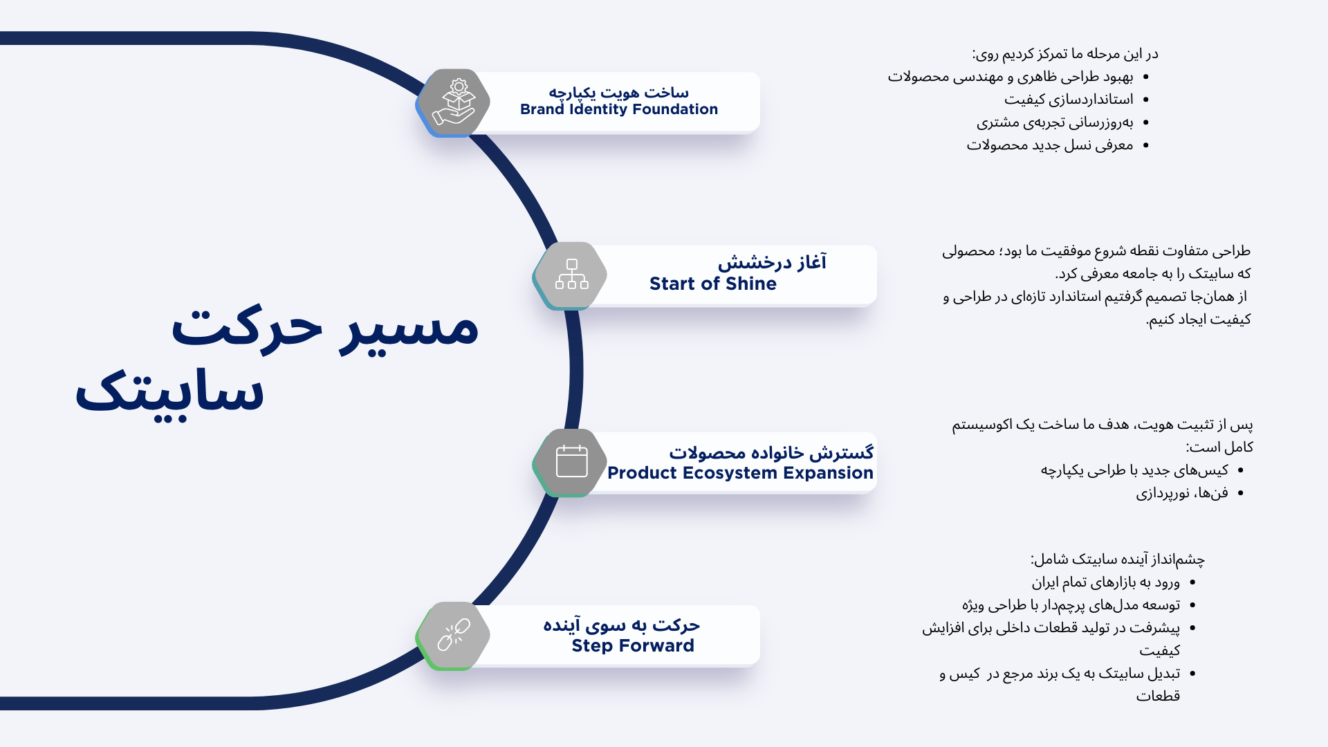 Strategic Project Roadmaps Infographic Presentation 1